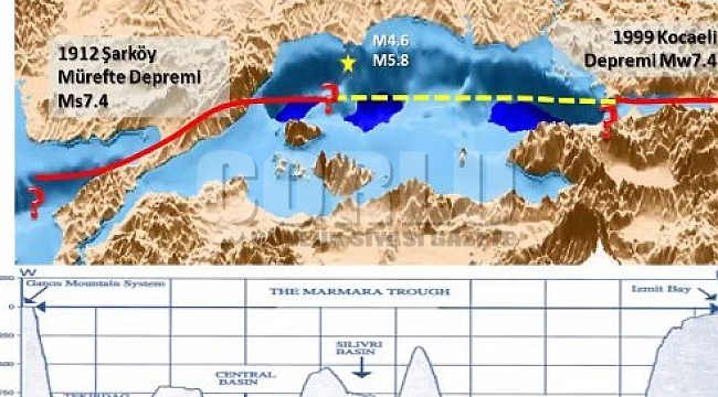 "Marmara depremi ile denizde tsunami görülmesi de kaçınılmazdır"